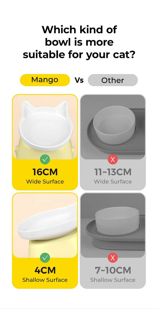 Mango Raised Ceramic Bowl | Neck-Protection Tilted Design - Shortie Friends